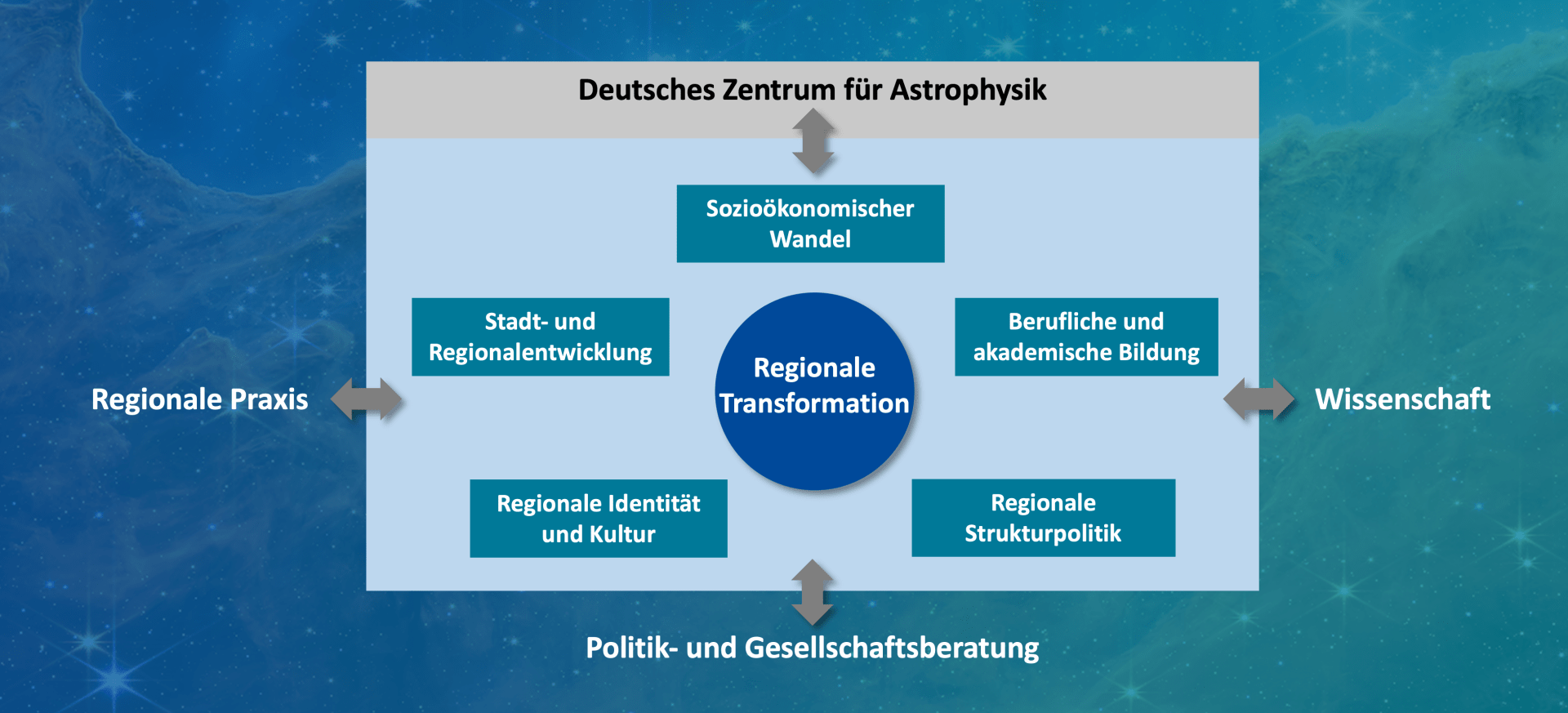 Den Wandel messbar machen